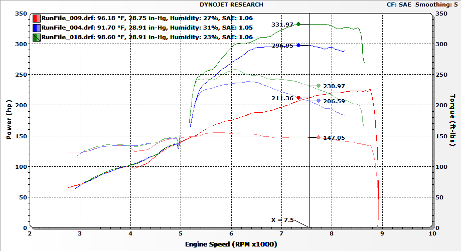 2 stage dry nitrous setup (installation, wiring, kpro, etc.) | Honda